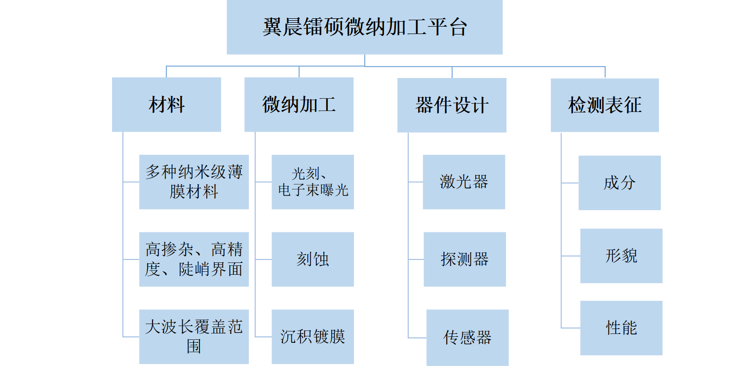 通過我們的專業(yè)服務(wù)，有效地滿足和超越客戶的需求，為更多的企業(yè)發(fā)展創(chuàng)造良機(jī)。熱忱歡迎海內(nèi)外客戶光臨指導(dǎo)，讓我們共同開創(chuàng)輝煌的明天。